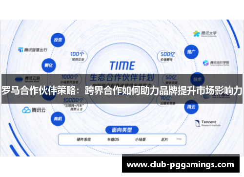 罗马合作伙伴策略：跨界合作如何助力品牌提升市场影响力