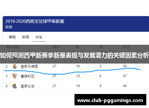 如何预测西甲新赛季新星表现与发展潜力的关键因素分析