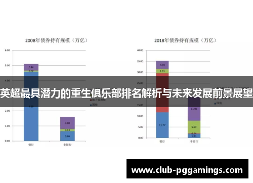 英超最具潜力的重生俱乐部排名解析与未来发展前景展望 英超最具潜力的重生俱乐部排名解析与未来发展前景展望