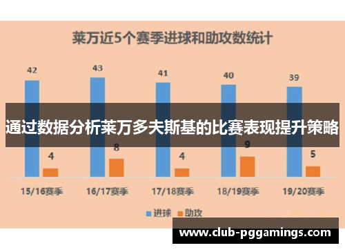 通过数据分析莱万多夫斯基的比赛表现提升策略