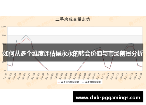 如何从多个维度评估侯永永的转会价值与市场前景分析
