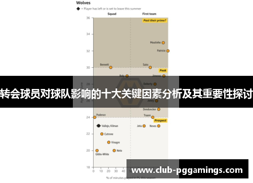 转会球员对球队影响的十大关键因素分析及其重要性探讨
