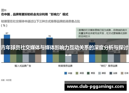 青年球员社交媒体与媒体影响力互动关系的深度分析与探讨