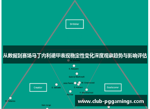 从数据到赛场马丁内利德甲表现稳定性变化深度观察趋势与影响评估