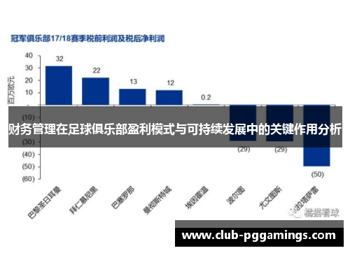 财务管理在足球俱乐部盈利模式与可持续发展中的关键作用分析
